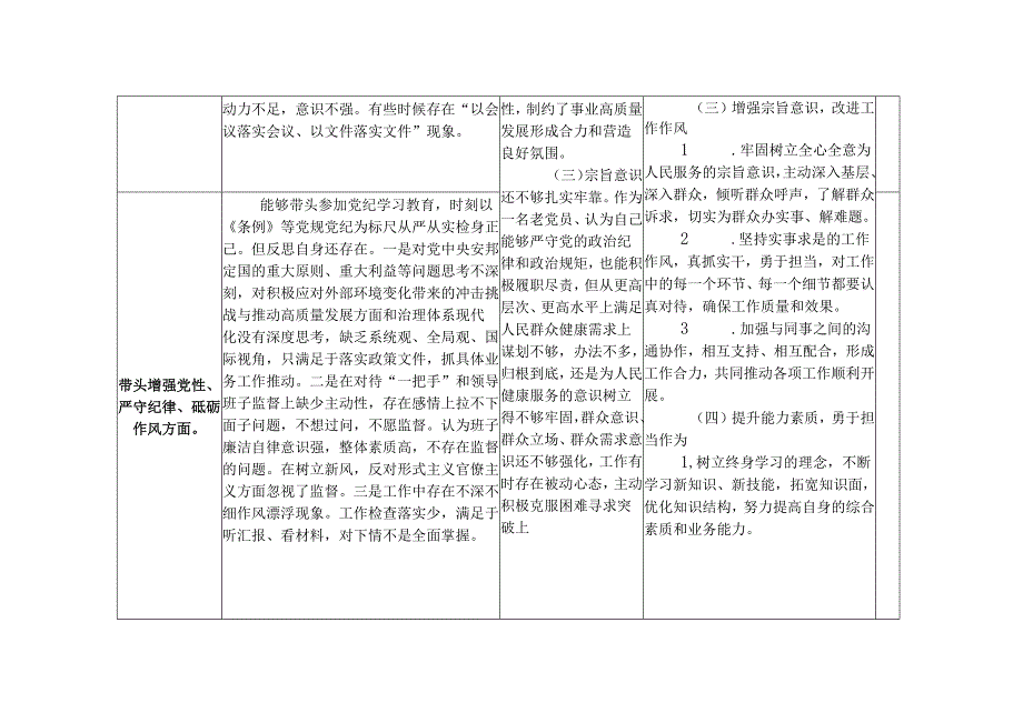 （四个带头方面台账）2025民主生活会“四个方面”对照检查存在问题检视剖析整改清单台账.docx_第3页