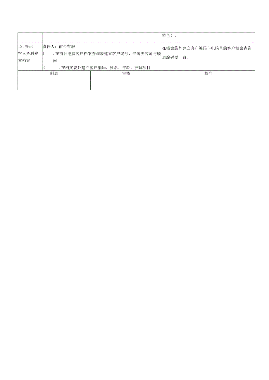 医美皮肤美容生活护理中心咨询作业SOP标准.docx_第3页