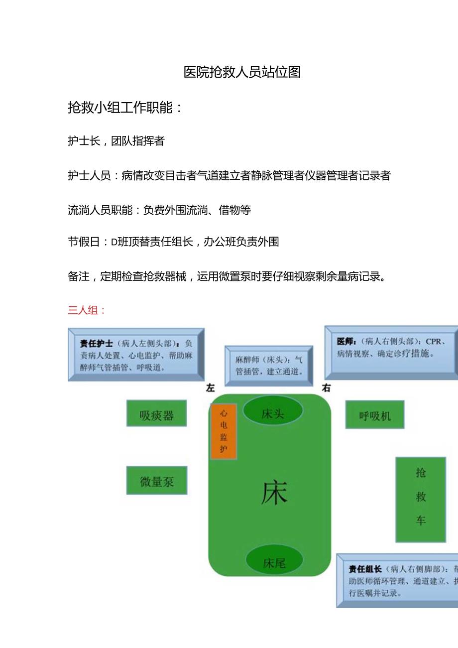 抢救人员站位图.docx_第1页