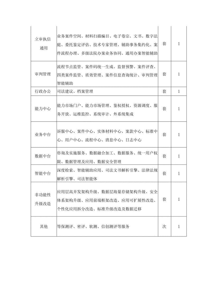 “数字法院”基础工程项目建设需求说明.docx_第2页