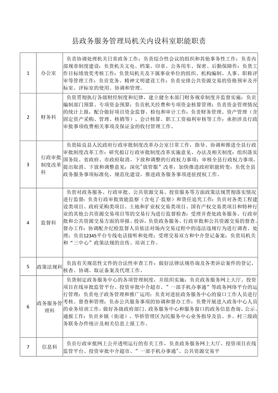 县政务服务管理局机关内设科室职能职责.docx_第1页