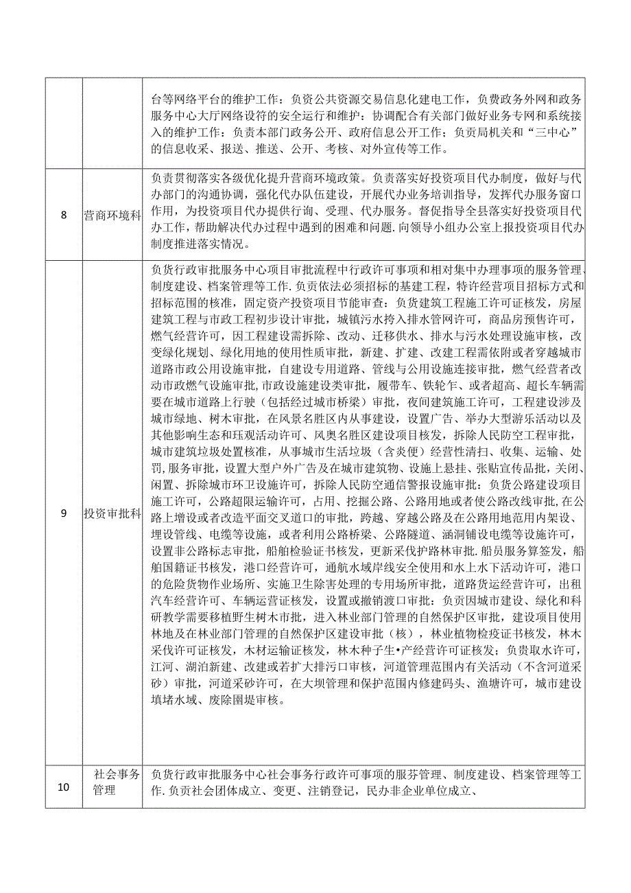 县政务服务管理局机关内设科室职能职责.docx_第2页