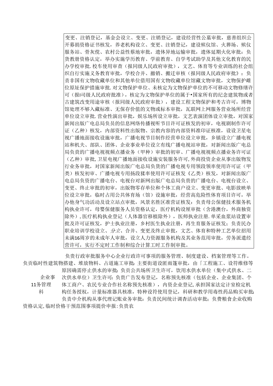 县政务服务管理局机关内设科室职能职责.docx_第3页