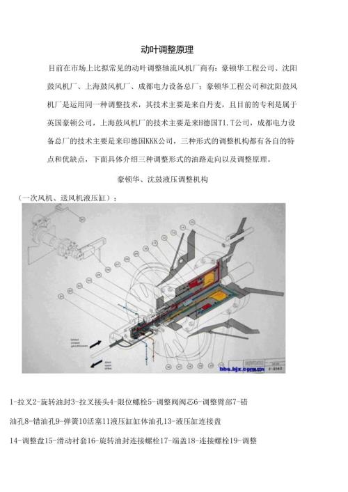 动叶调节原理.docx
