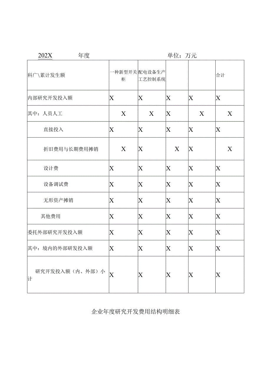 北京XX电气设备集团研发费专账管理资料（2024年）.docx_第2页