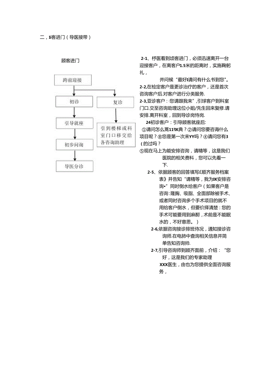 医美整形医院现场咨询接待流程图标准.docx_第2页
