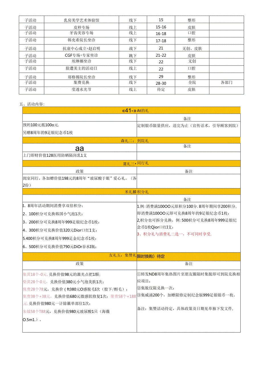 医美整形8周年院庆运营方案最终版.docx_第2页