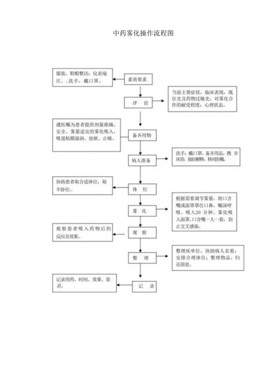 中药雾化中医护理技术操作流程及评分标准.docx_第3页
