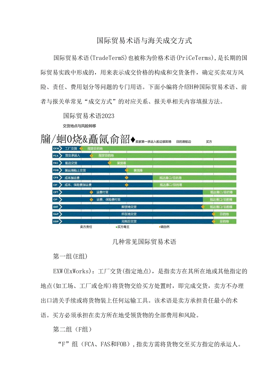 国际贸易术语与海关成交方式.docx_第1页