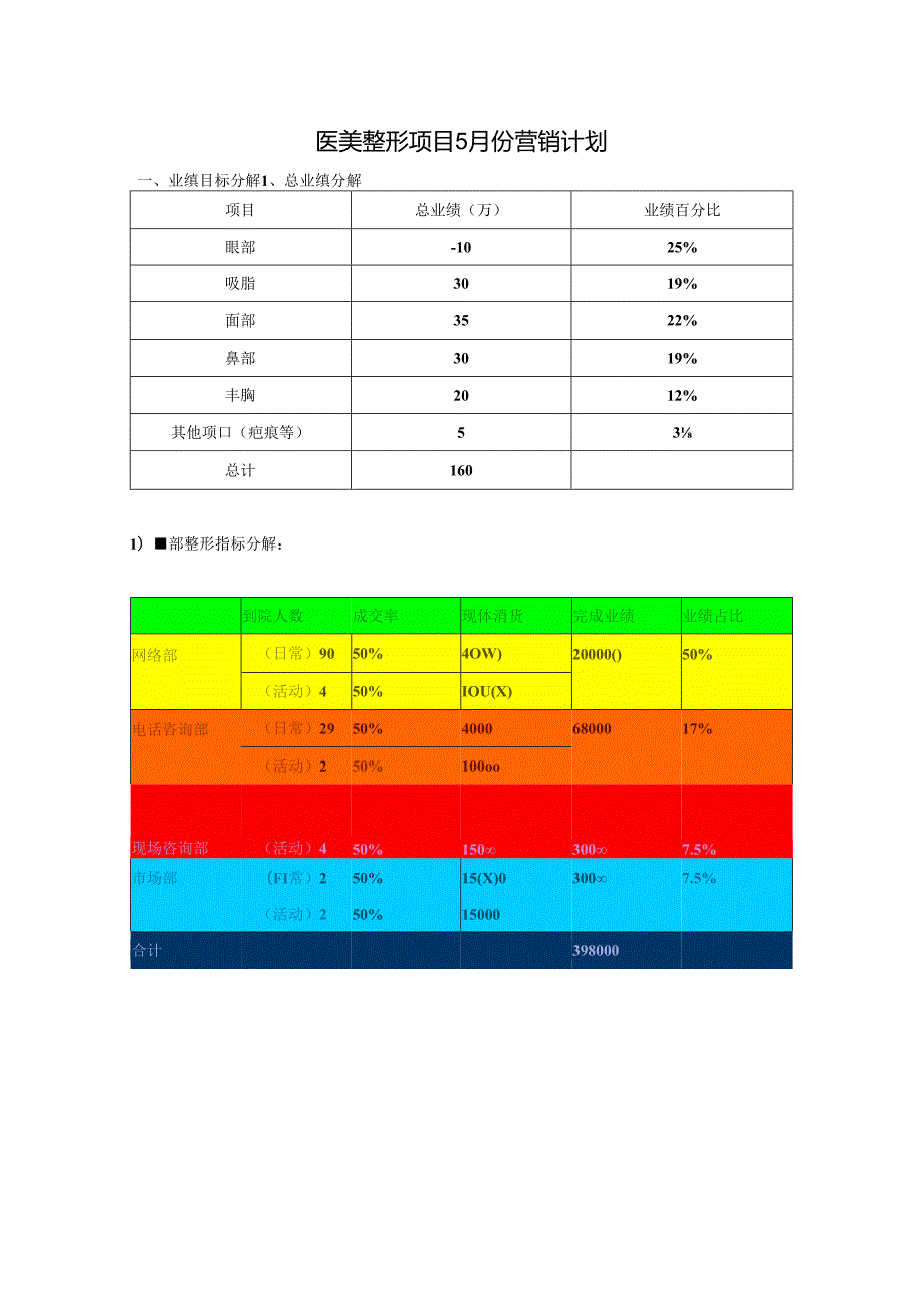 医美整形医院5月营销计划方案.docx_第1页
