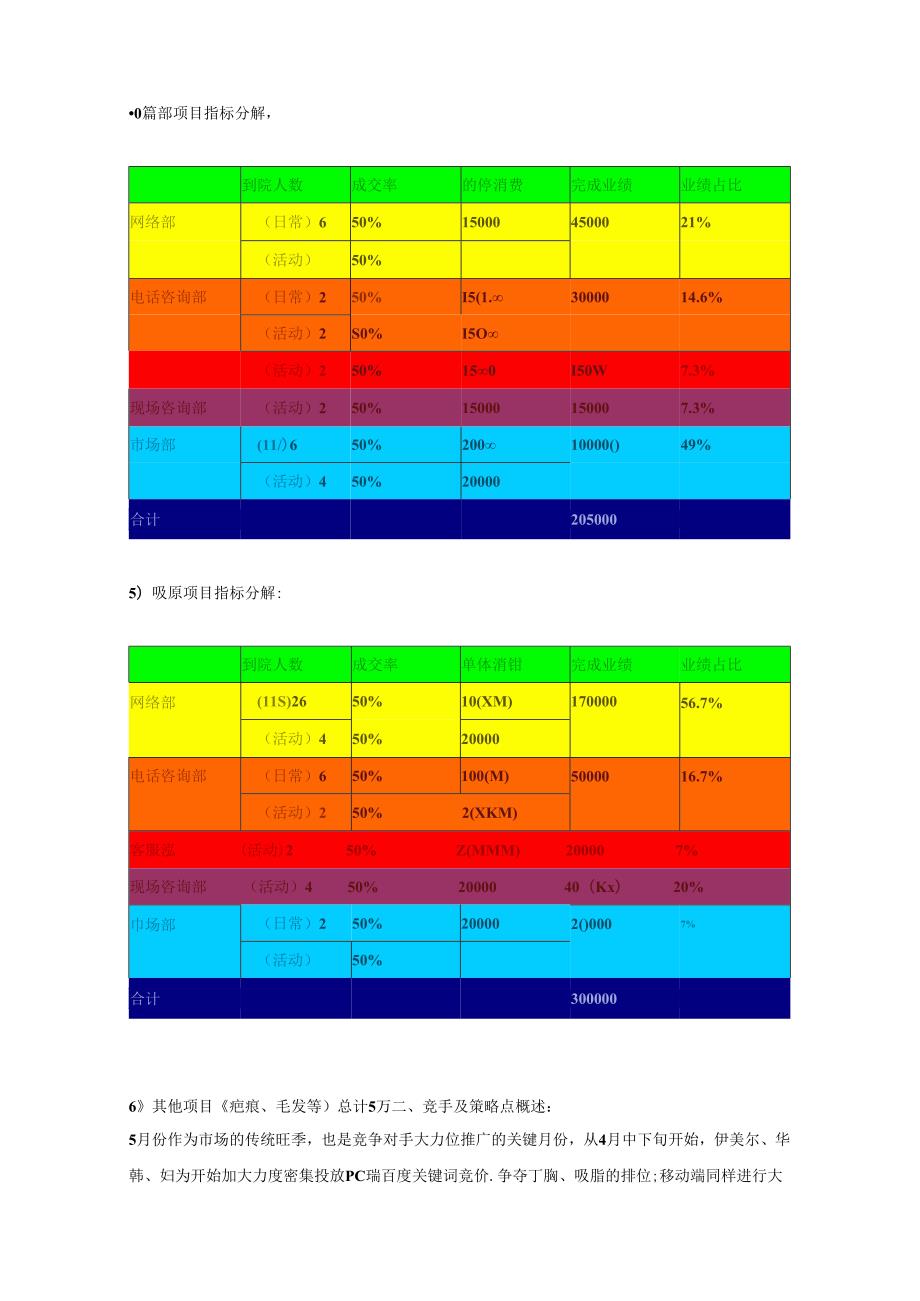 医美整形医院5月营销计划方案.docx_第3页