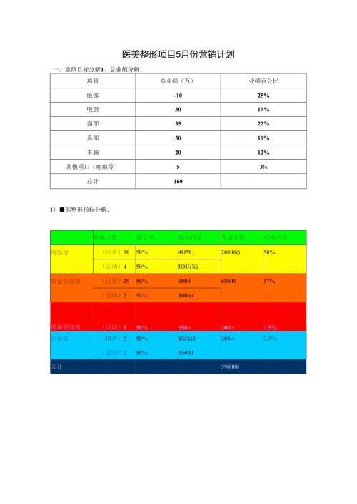 医美整形医院5月营销计划方案.docx