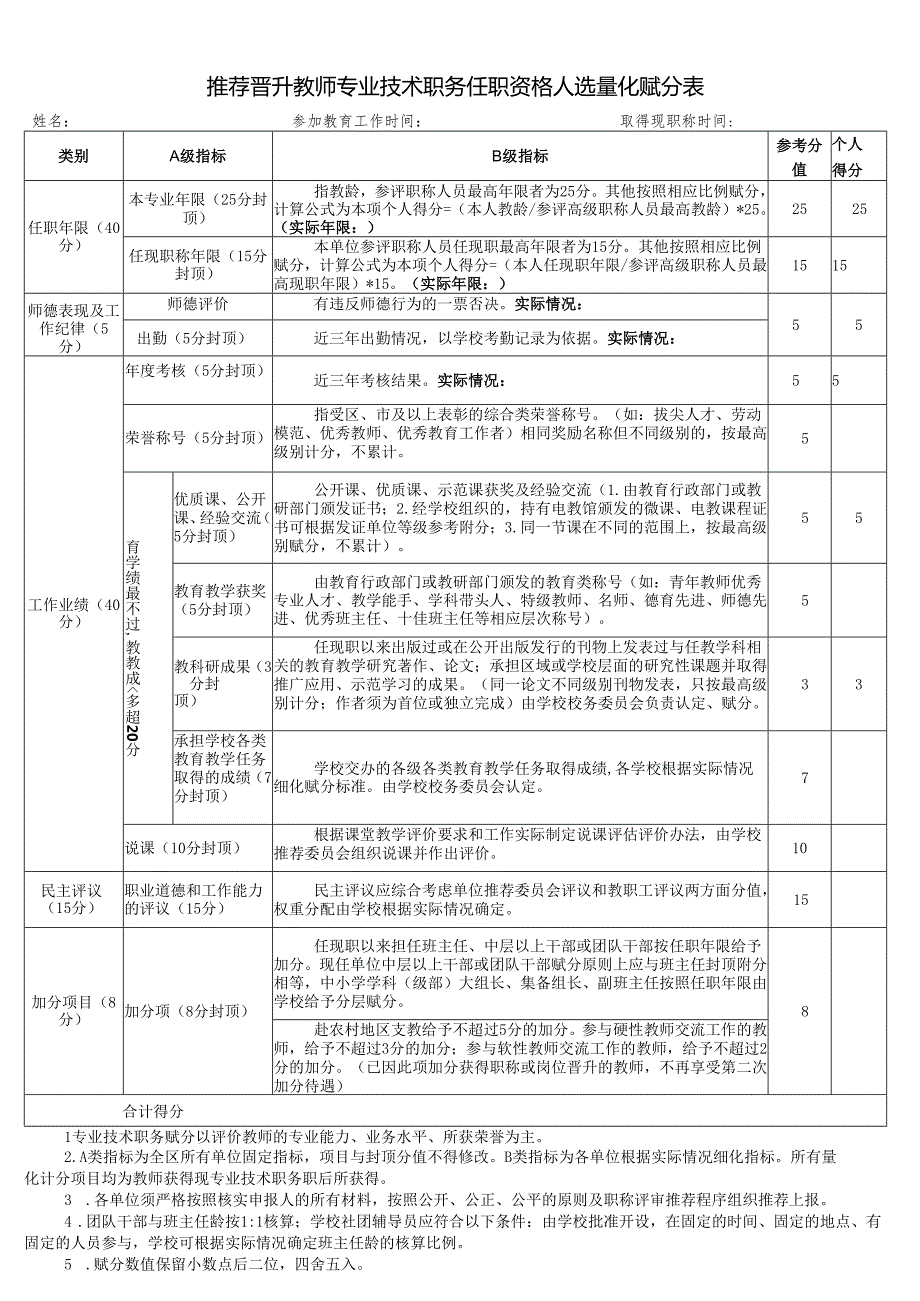 推荐晋升教师专业技术职务任职资格人选量化赋分表115.docx_第1页