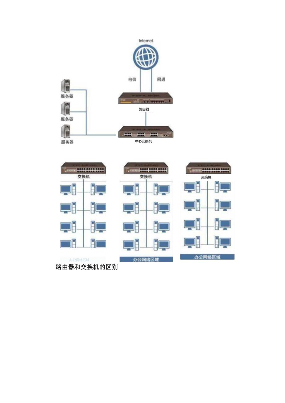 完整的公司局域网搭建解决方案.docx_第2页