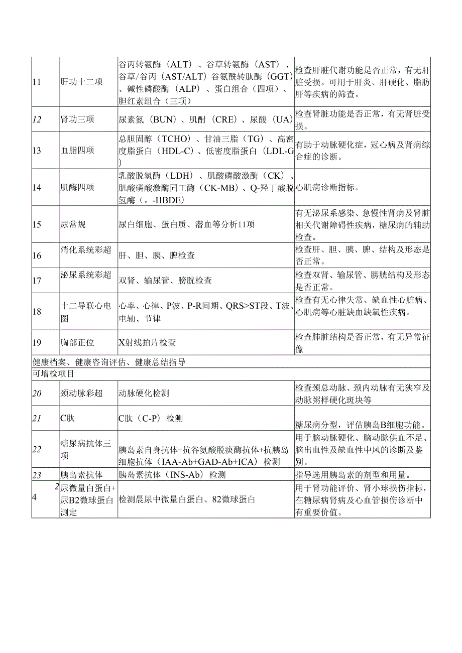 XX市中医院糖尿病套餐（2024年）.docx_第2页