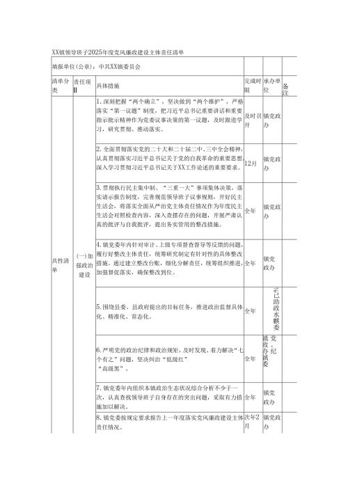 XX乡镇领导班子2025党风廉政建设主体责任清单1.docx