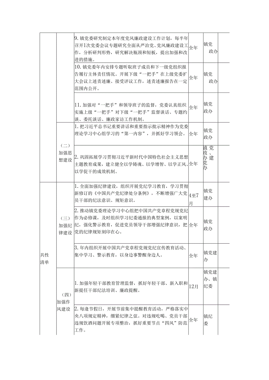 XX乡镇领导班子2025党风廉政建设主体责任清单1.docx_第2页