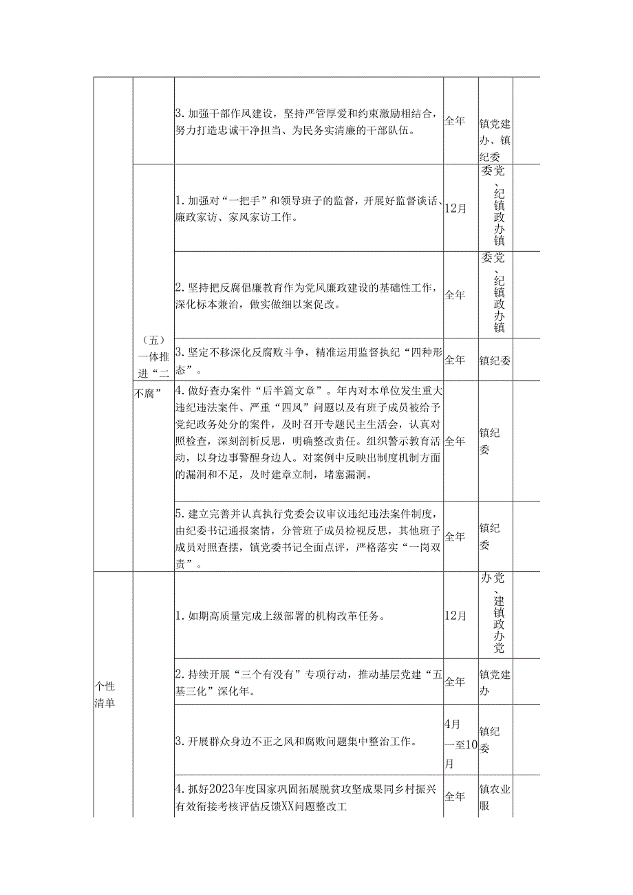 XX乡镇领导班子2025党风廉政建设主体责任清单1.docx_第3页