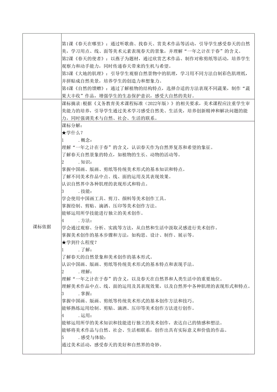 2024新人教版（2025）一年级美术下册全册教案教学设计含大单元教案（表格式）.docx_第2页