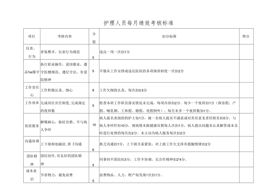 护理人员每月绩效考核标准.docx_第1页