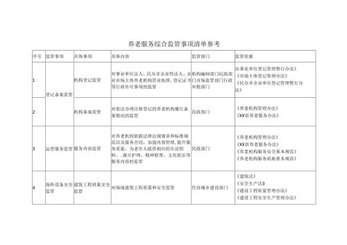 养老服务综合监管事项清单参考.docx