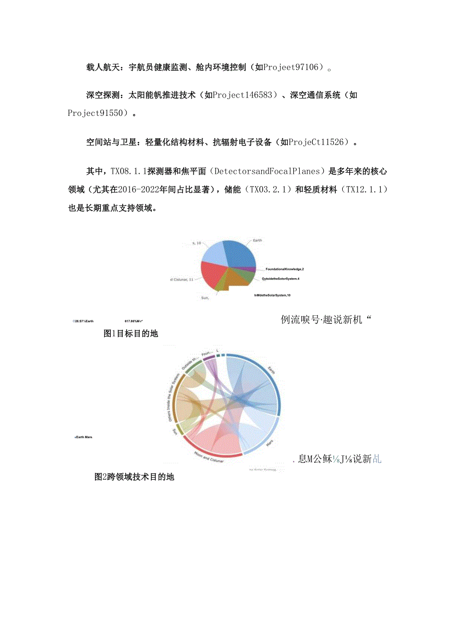 美国国家航空航天局在石墨烯领域的创新研究与应用案例.docx_第2页