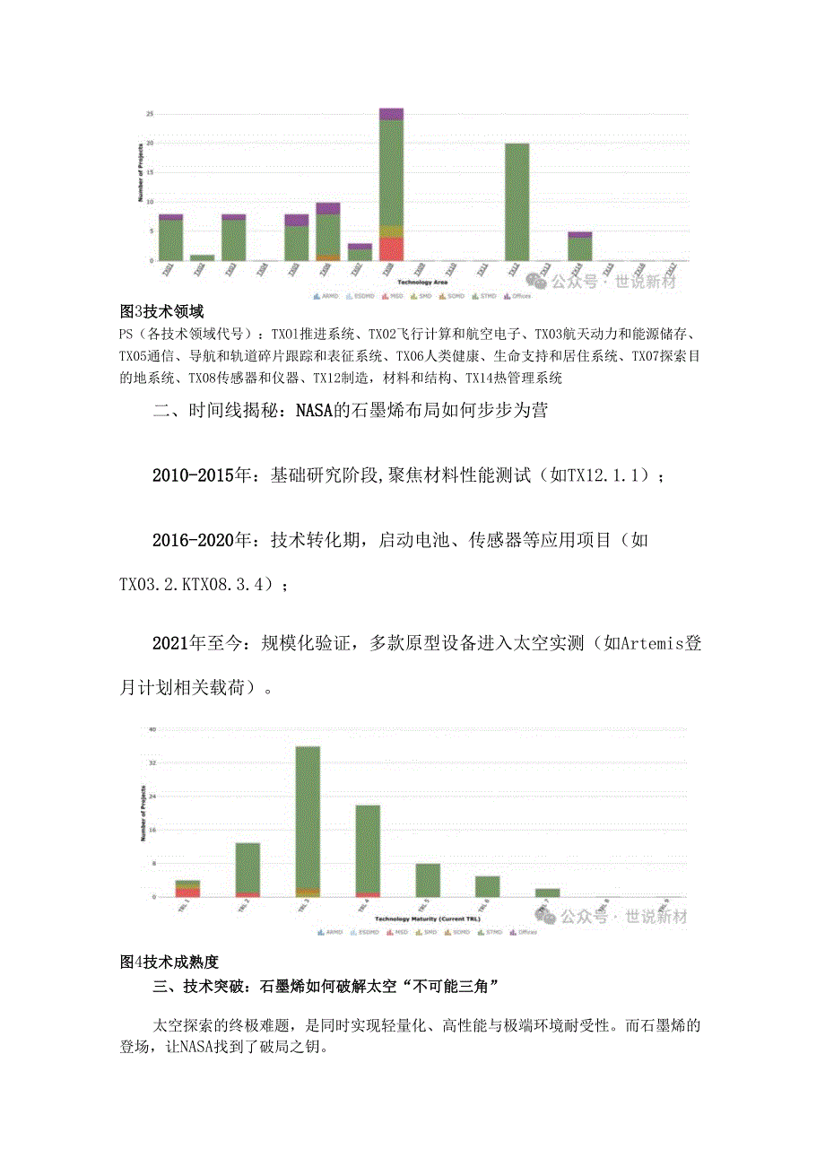 美国国家航空航天局在石墨烯领域的创新研究与应用案例.docx_第3页