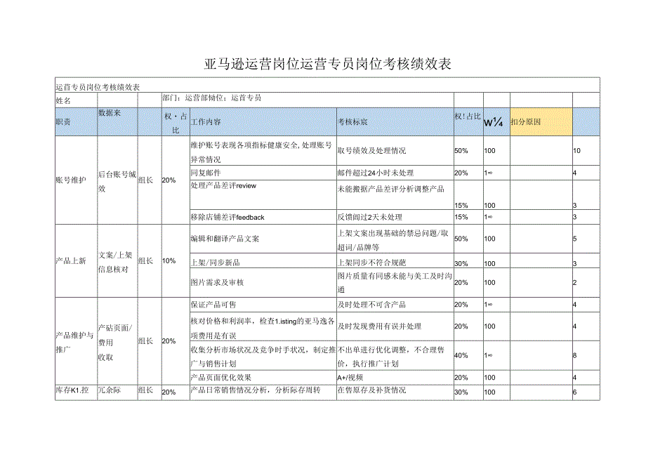 亚马逊运营岗位运营专员岗位考核绩效表.docx_第1页