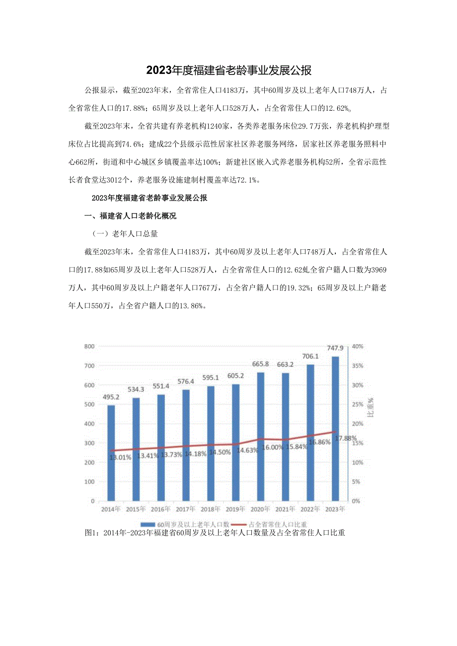 2023福建省老龄事业发展公报.docx_第1页