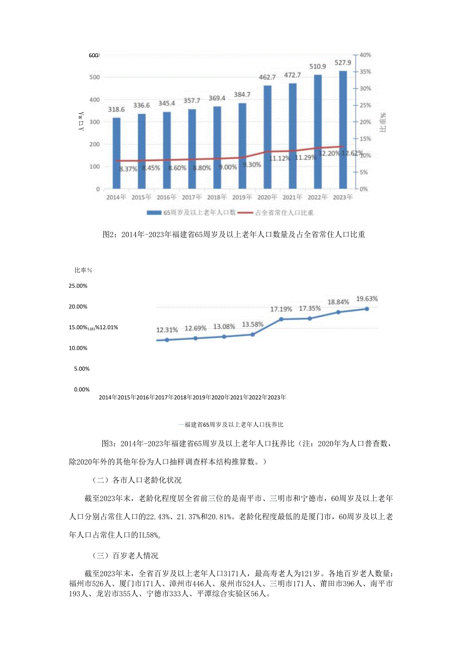2023福建省老龄事业发展公报.docx_第2页