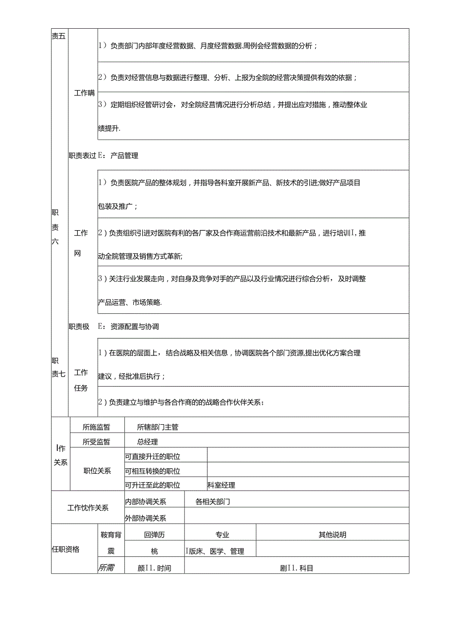 医美整形运营总监岗位说明书.docx_第2页