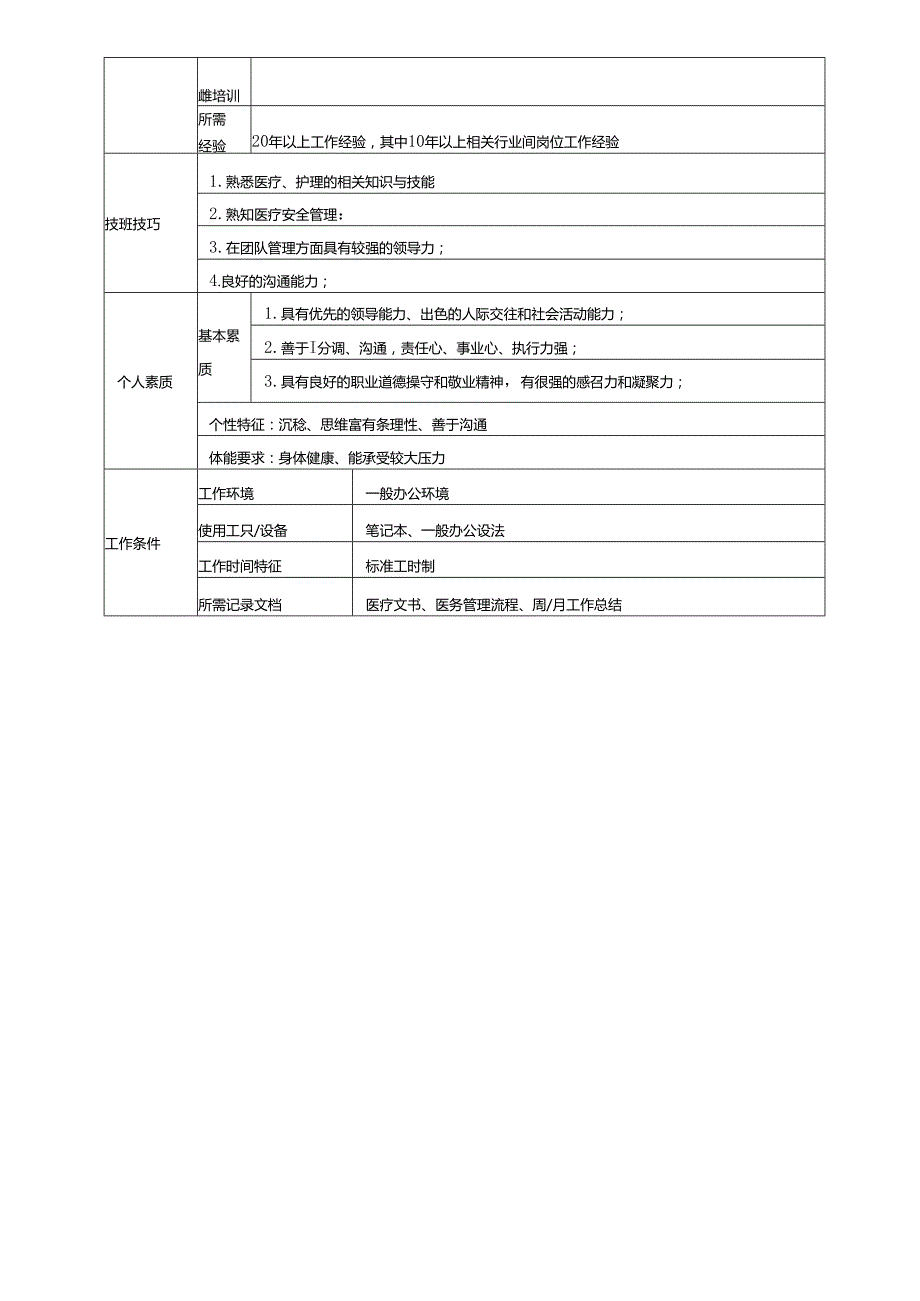 医美整形运营总监岗位说明书.docx_第3页