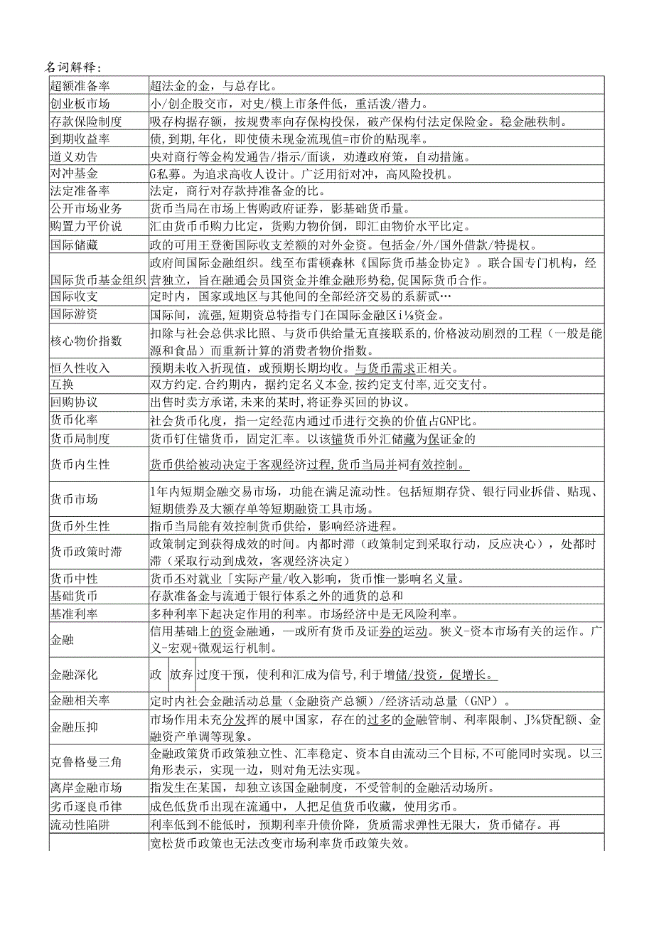 货币银行学背诵资料.docx_第1页