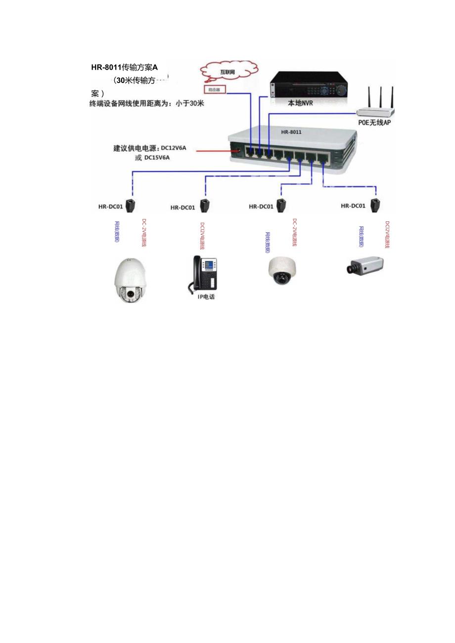 网络监控安装的五种方法.docx_第2页