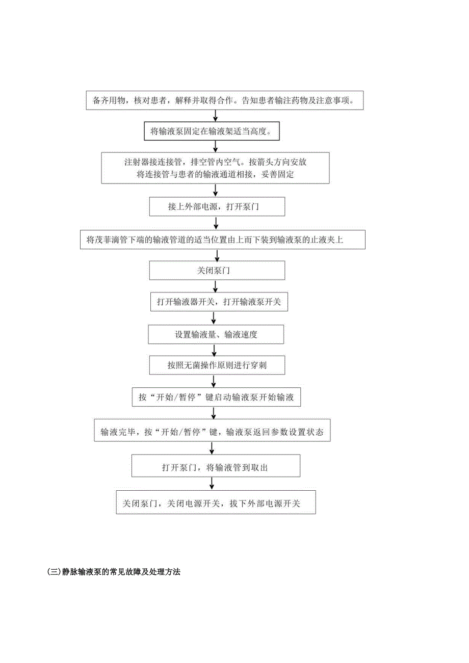 静脉输液泵的培训.docx_第3页