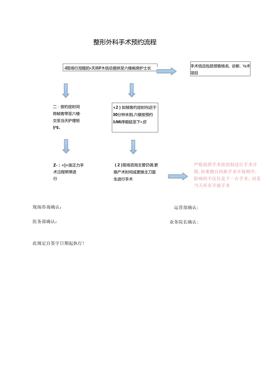 医美整形外科手术预约流程标准.docx_第1页