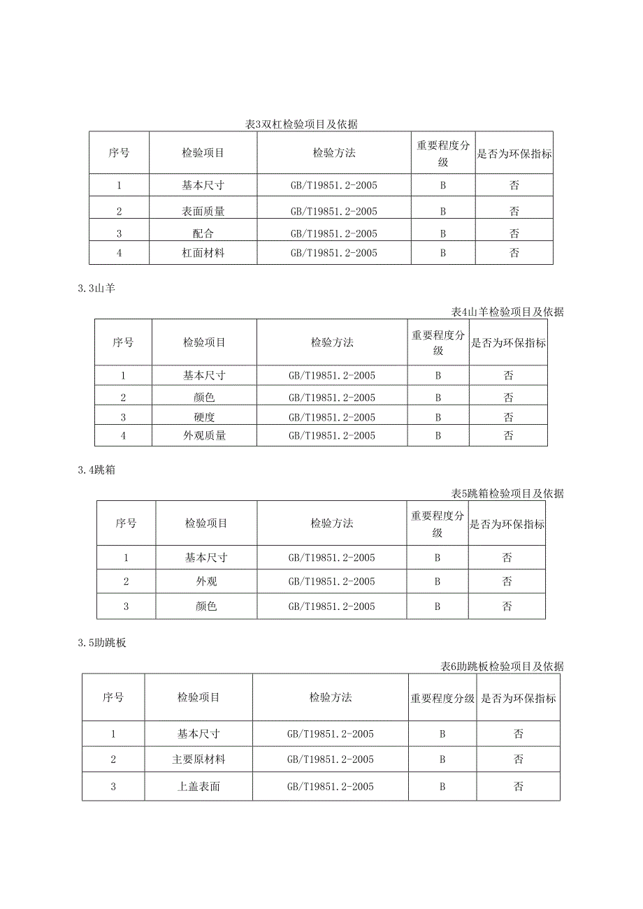 中小学体操器材产品质量监督抽查实施细则.docx_第3页