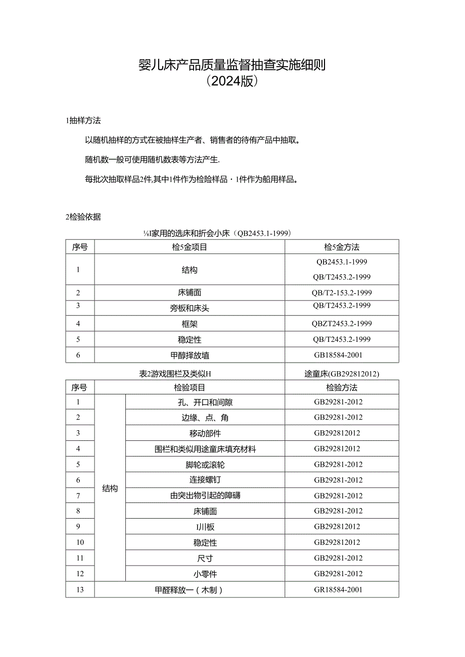 婴儿床产品质量监督抽查实施细则.docx_第1页