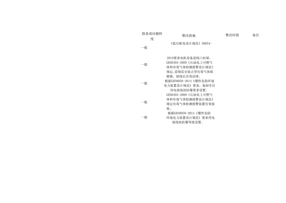 关于下达2023年四月份安全生产隐患整改督办单的通知.docx_第2页