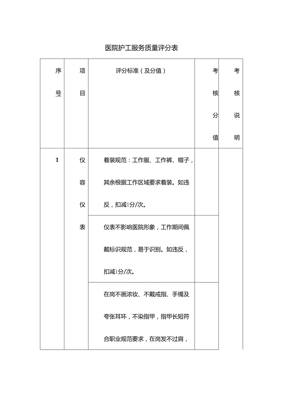 医院护工服务质量评分表.docx_第1页