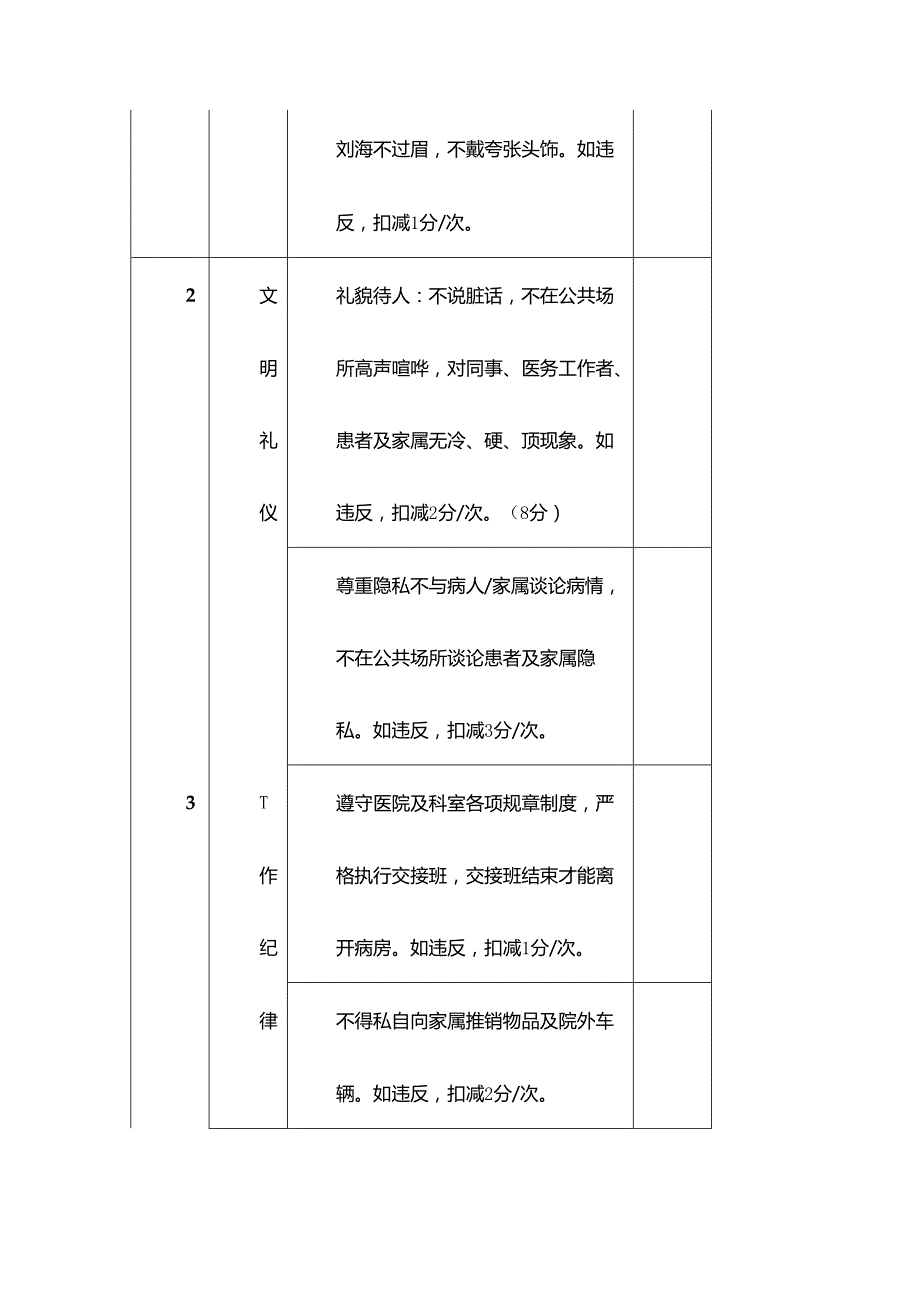 医院护工服务质量评分表.docx_第2页