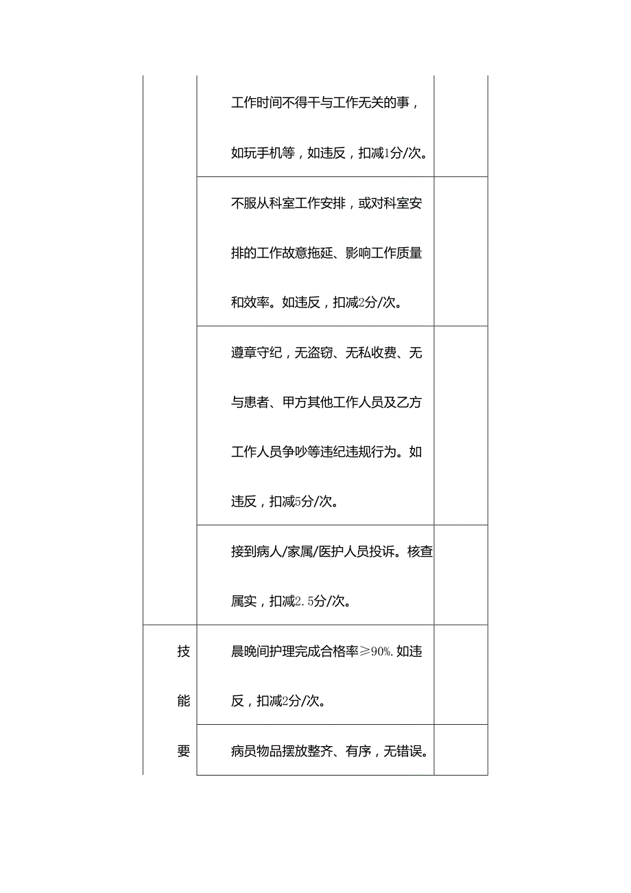 医院护工服务质量评分表.docx_第3页