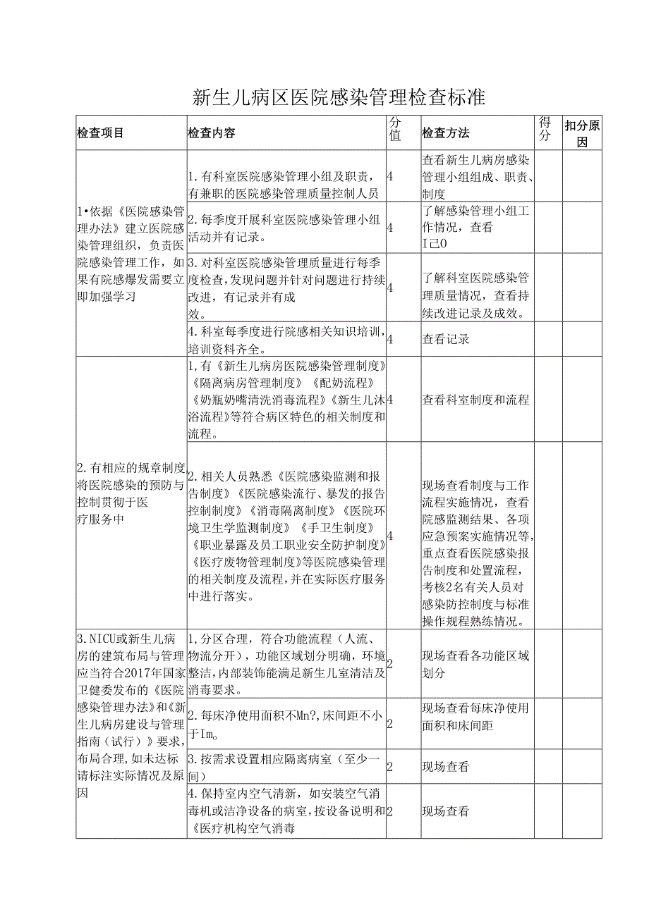 新生儿病区医院感染管理检查标准.docx_第1页