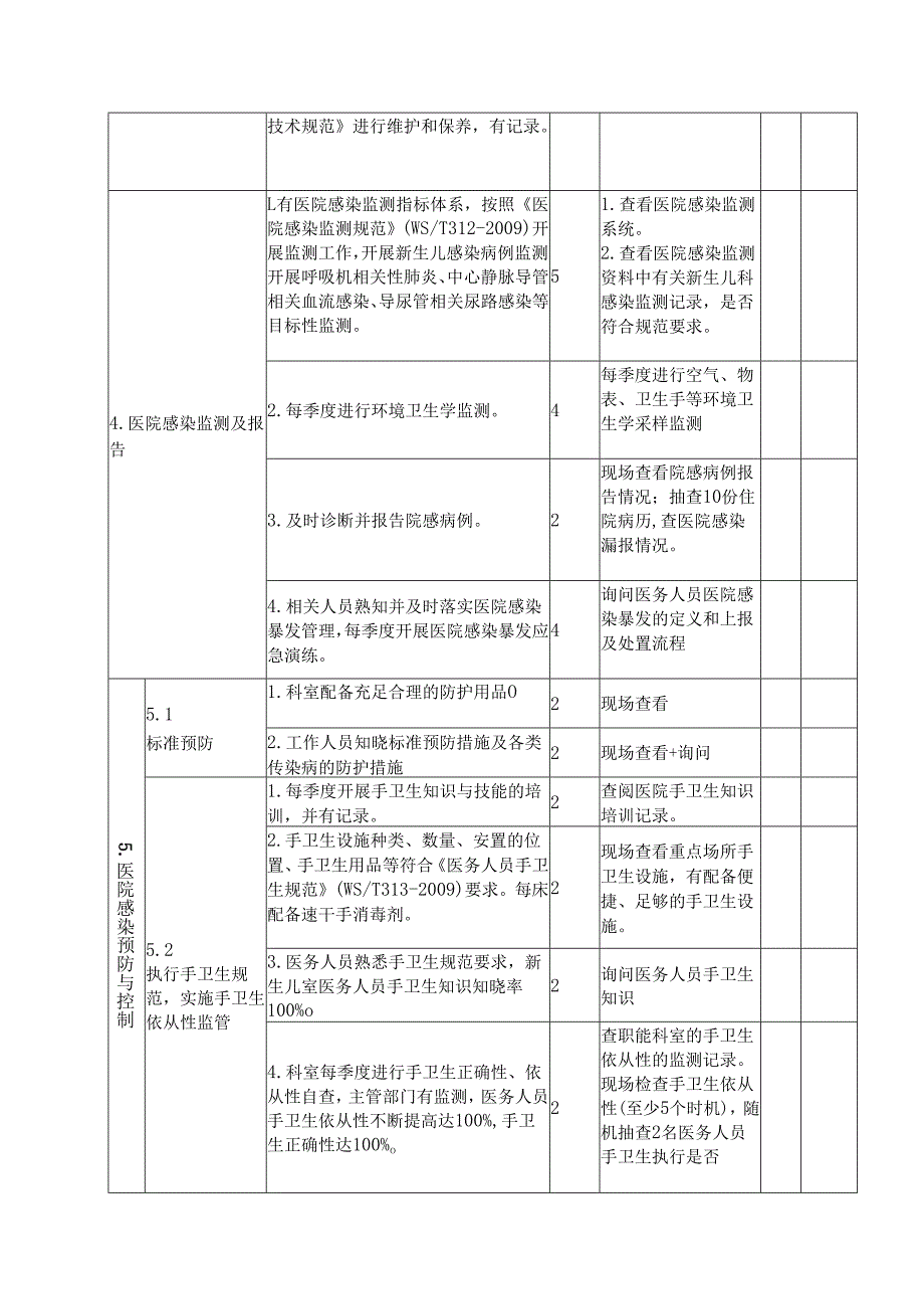 新生儿病区医院感染管理检查标准.docx_第2页