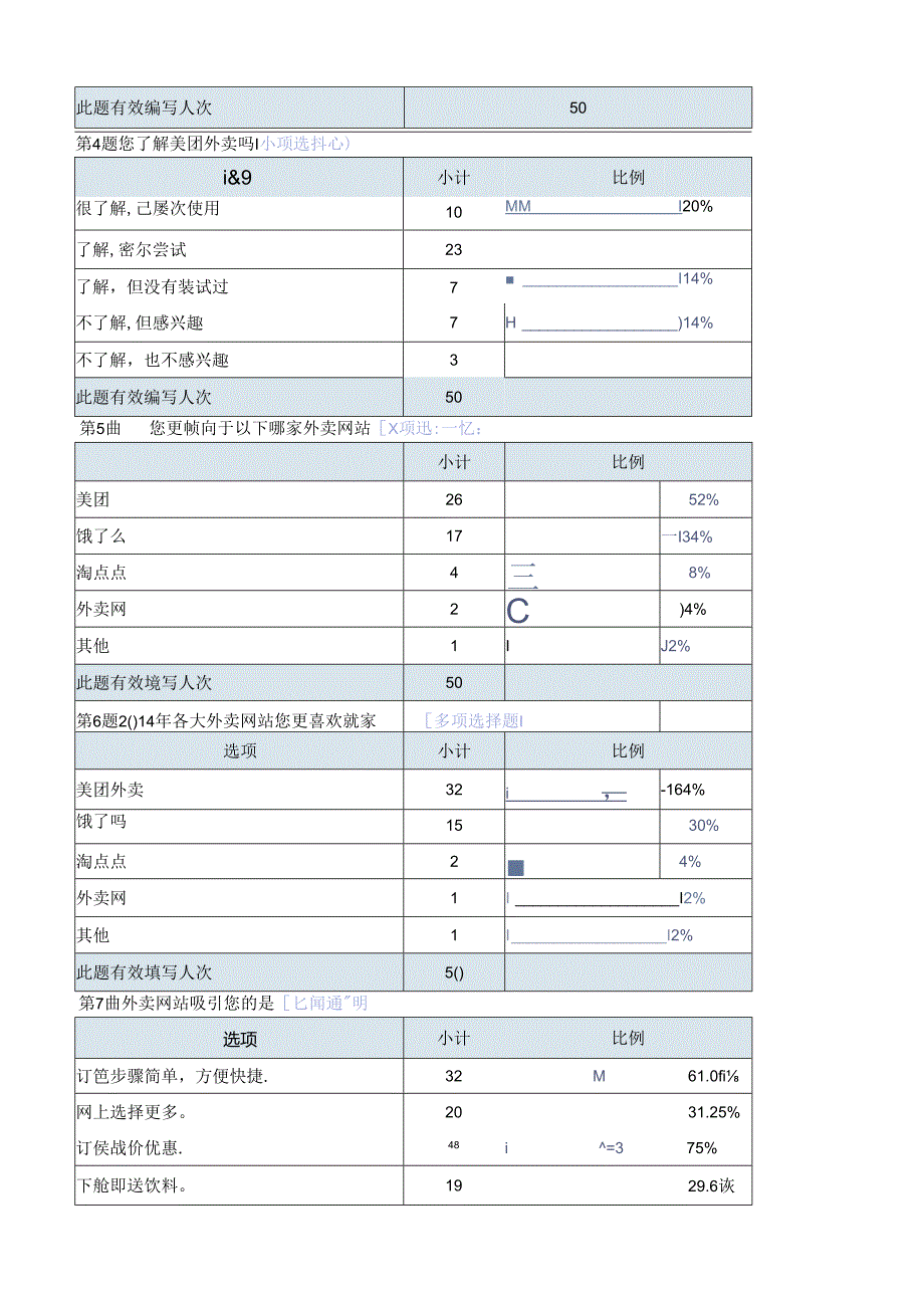 美团外卖swot分析市场营销作业.docx_第3页