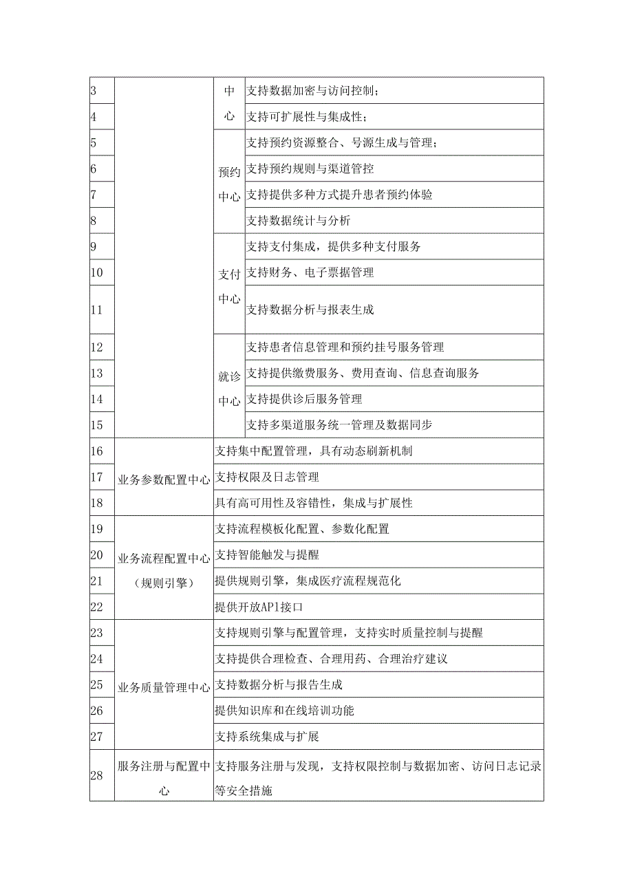 医疗业务平台及病房智慧化建设项目建设需求说明.docx_第2页