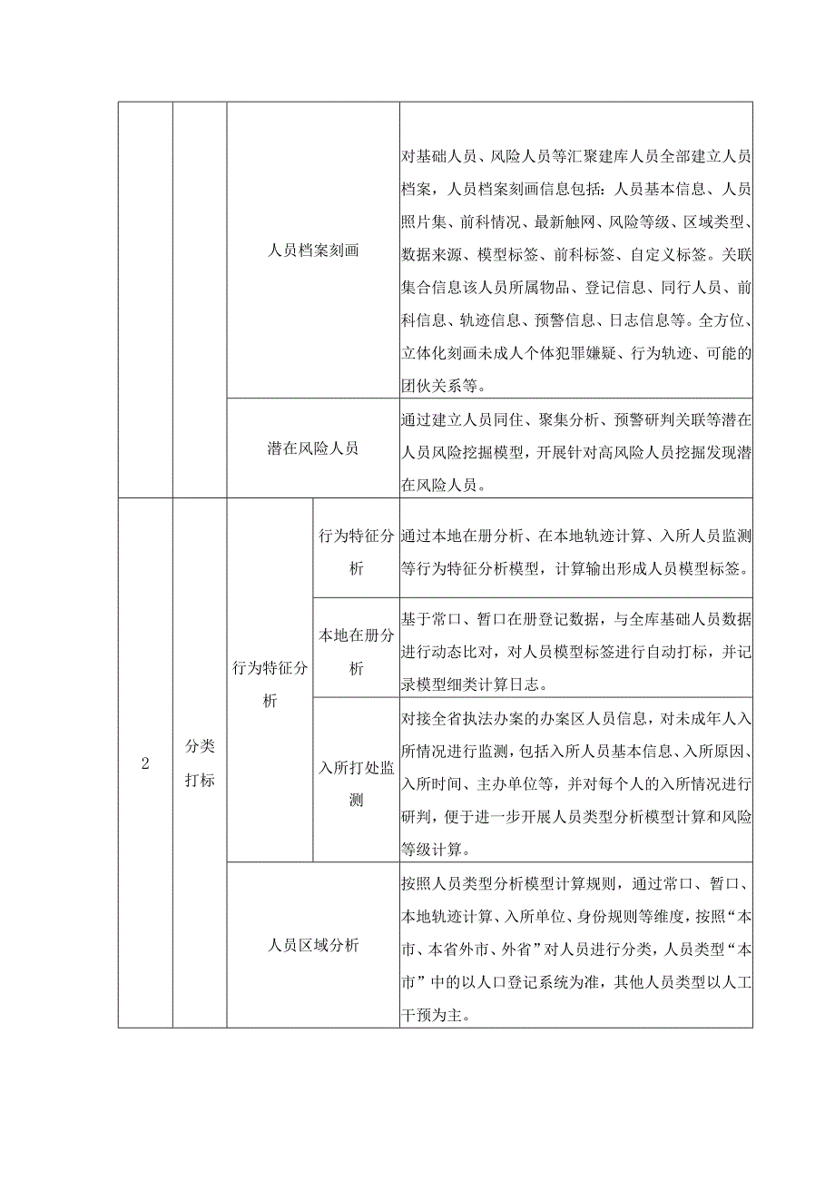 未成年人犯罪风险预警应用项目建设需求说明.docx_第3页