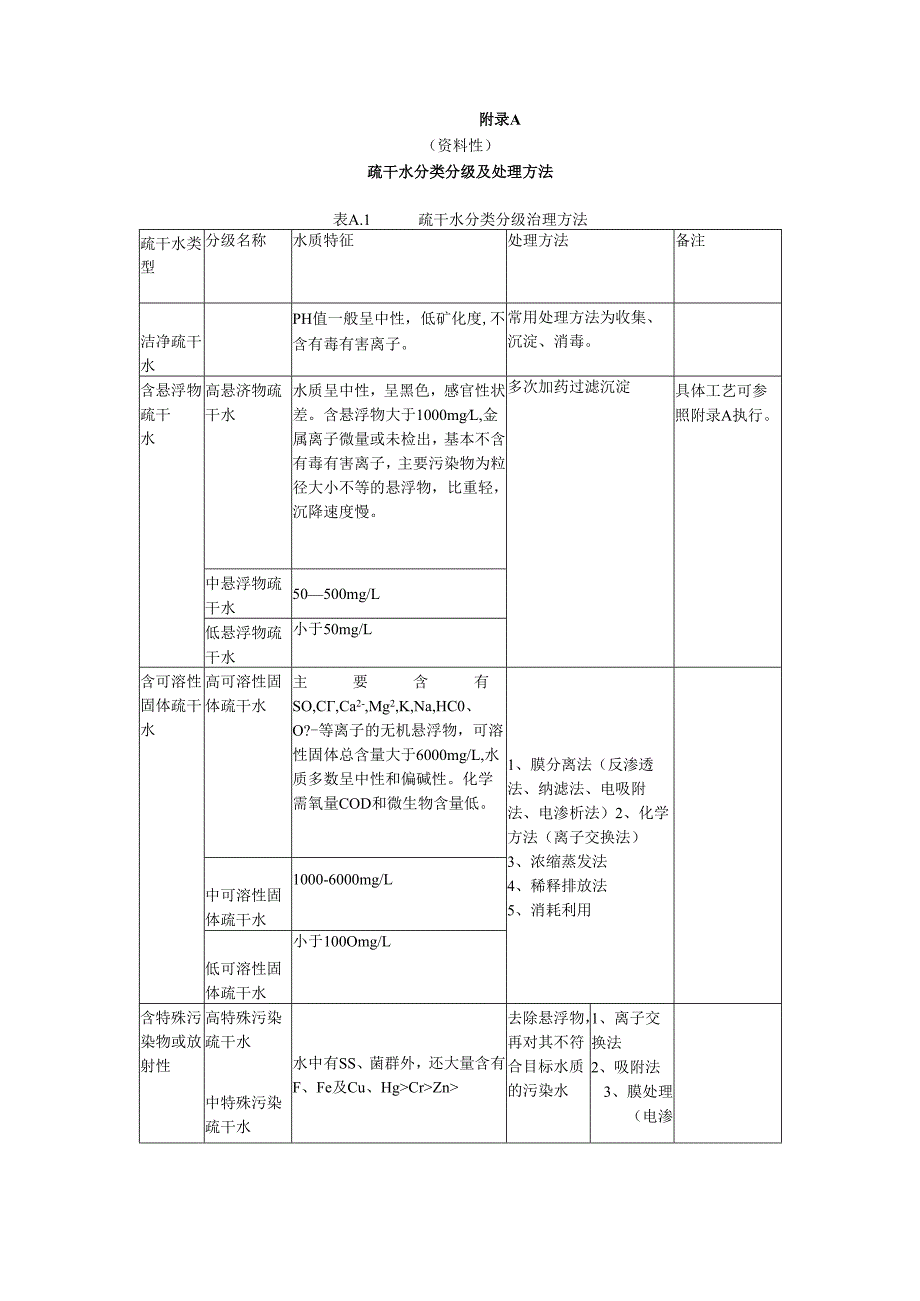 煤矿疏干水分级分类及处理方法、含悬浮物疏干水的处理工艺流程、矿井疏干水处理综合利用流程.docx_第1页
