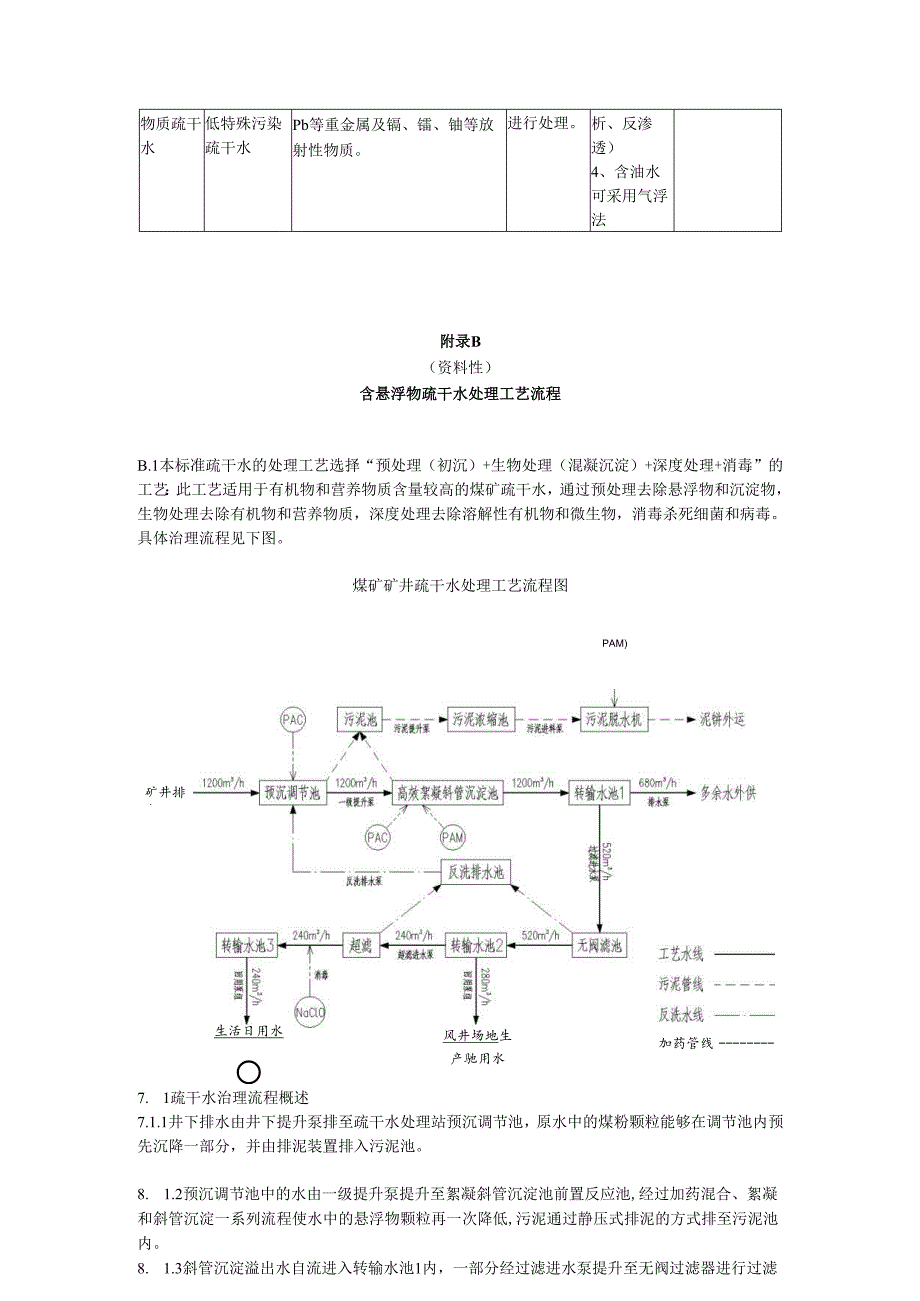 煤矿疏干水分级分类及处理方法、含悬浮物疏干水的处理工艺流程、矿井疏干水处理综合利用流程.docx_第2页