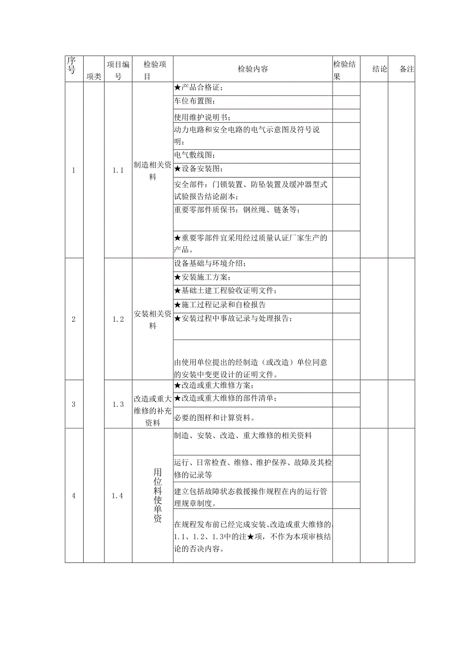 机械式停车设备自检记录(样表).docx_第3页